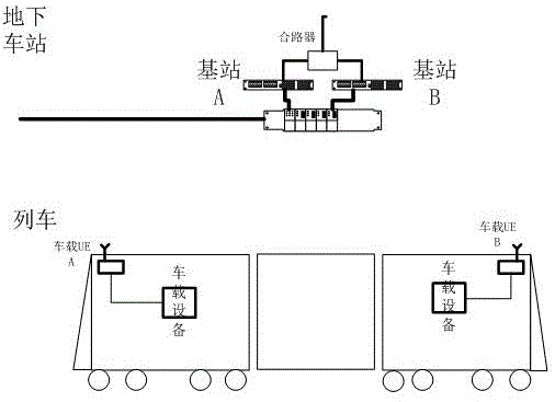 基于LTE的轨道交通无线数据干扰抑制方法及系统与流程