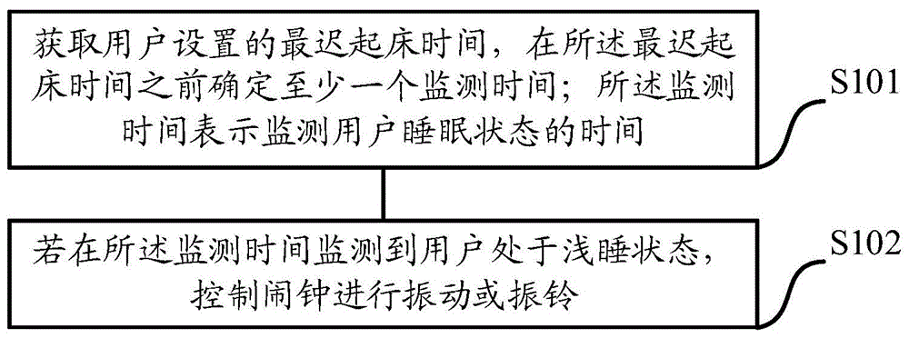 闹钟控制方法、装置、设备以及存储介质与流程