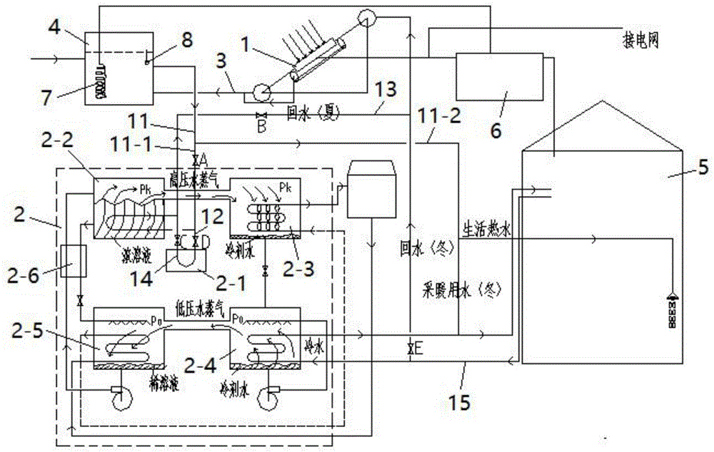 太阳能联合直燃型溴化锂冷水机组的冷热电三联供系统的制作方法