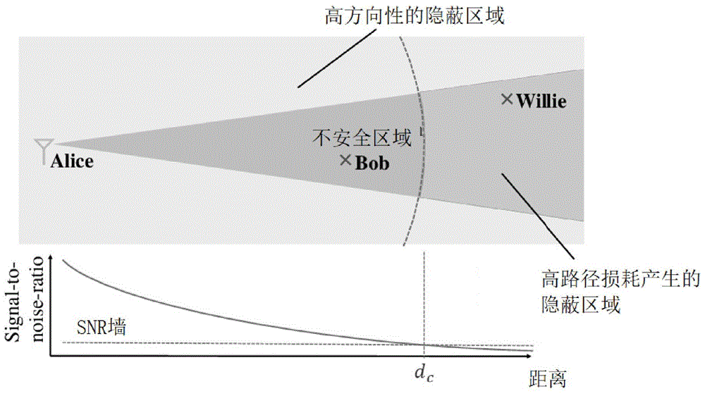 基于DA-APH调制保密通信方法及系统与流程