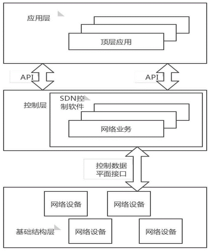 面向5G环境的网络切片资源调整方法及系统与流程