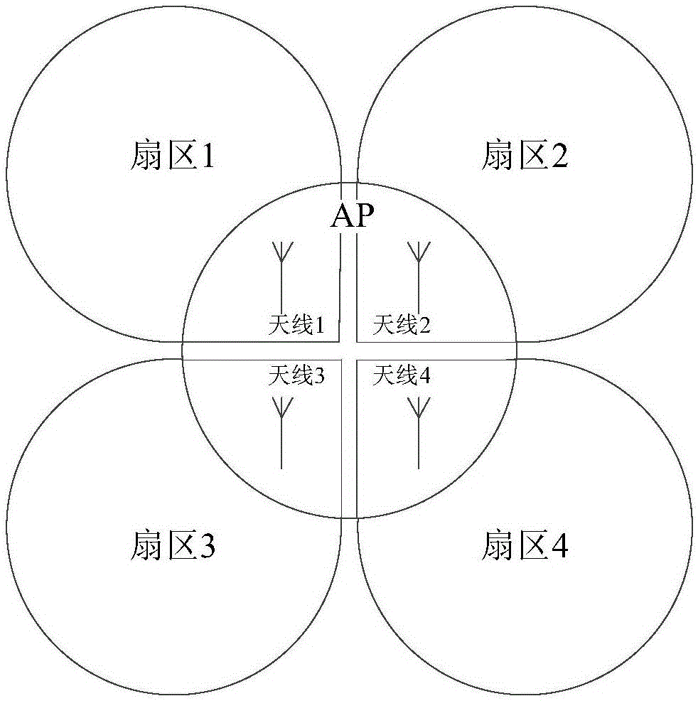 一种无线局域网中的信号收发方法及装置与流程