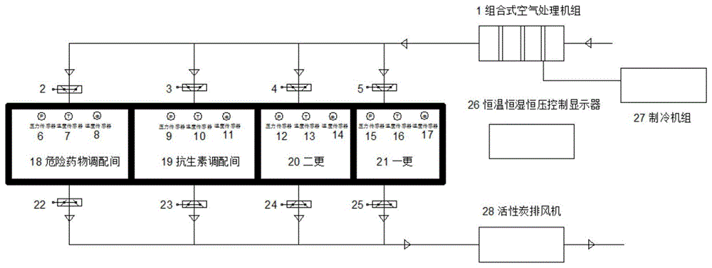 一种静脉用药集中调配中心抗舱恒温恒湿恒压系统的制作方法