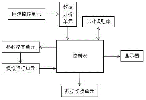 一种网络运行环境切换方法与流程