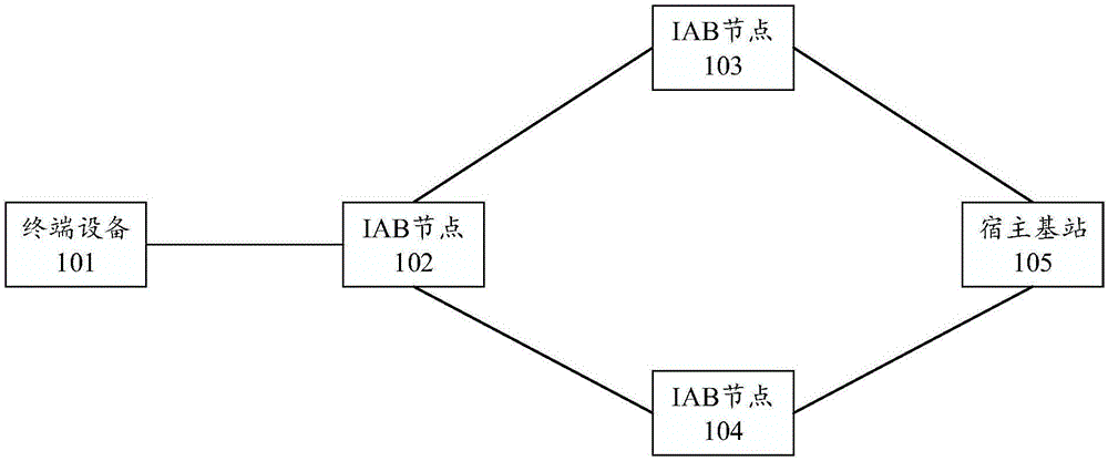 IAB节点的切换方法、IAB节点和宿主基站与流程