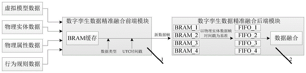 一种数字孪生数据精准融合方法和系统与流程