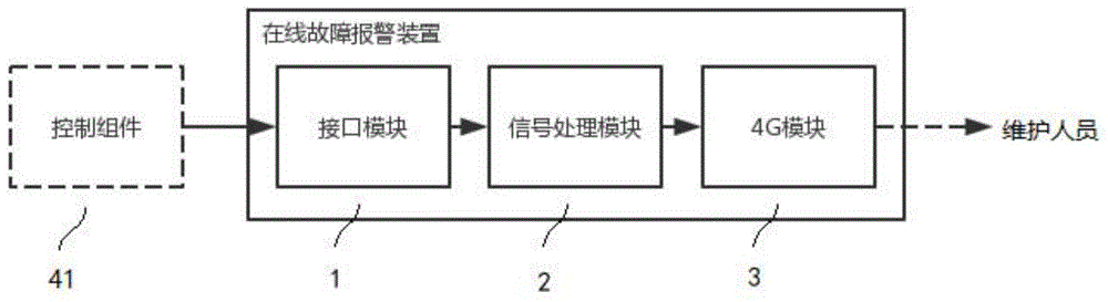 热控设备的在线故障报警装置的制作方法