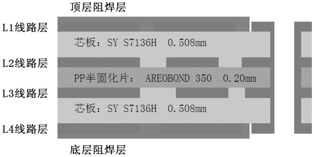 5G天线电路板的信号传输损耗控制方法与流程