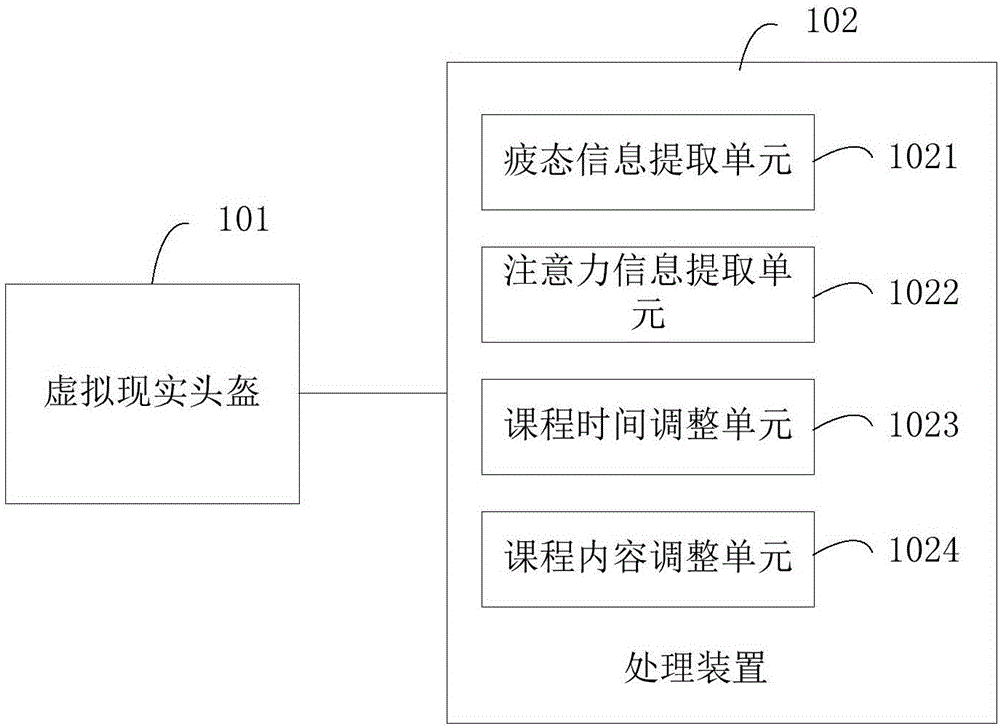 虚拟现实课程调整系统及方法、虚拟现实头盔、处理装置与流程