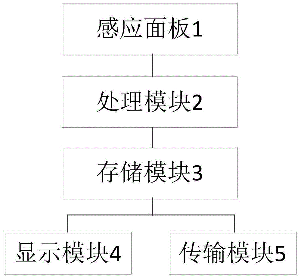 一种基于压力感应的手写装置的制作方法