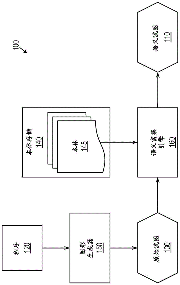 生成表示计算机程序的语义流图的制作方法