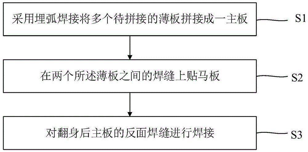 一种邮轮薄板拼板方法与流程