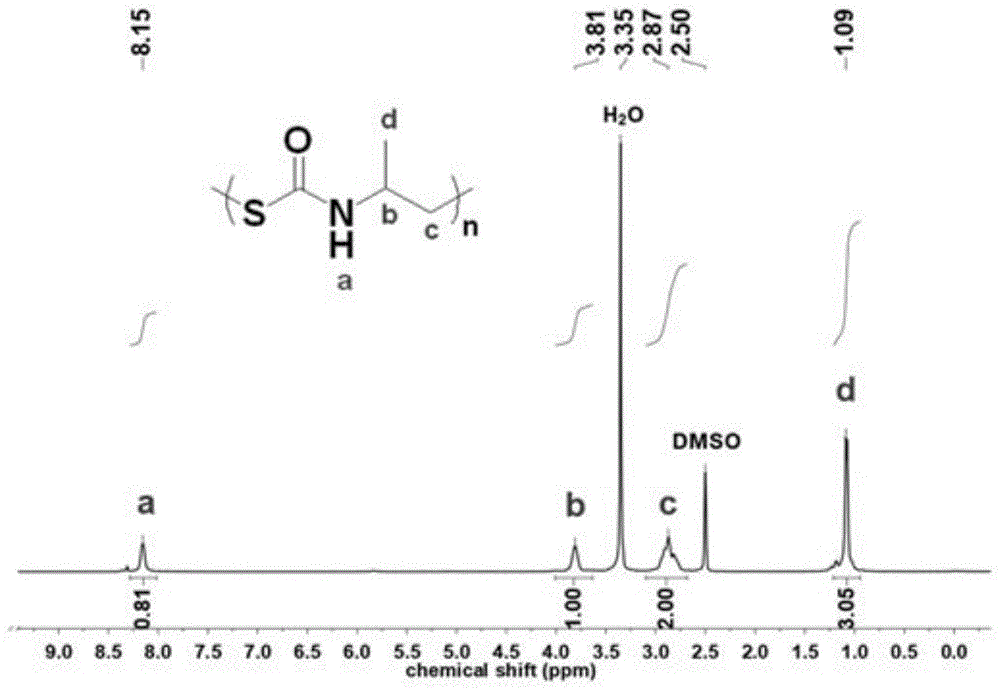 一种聚硫代氨基甲酸酯及其制备方法与流程
