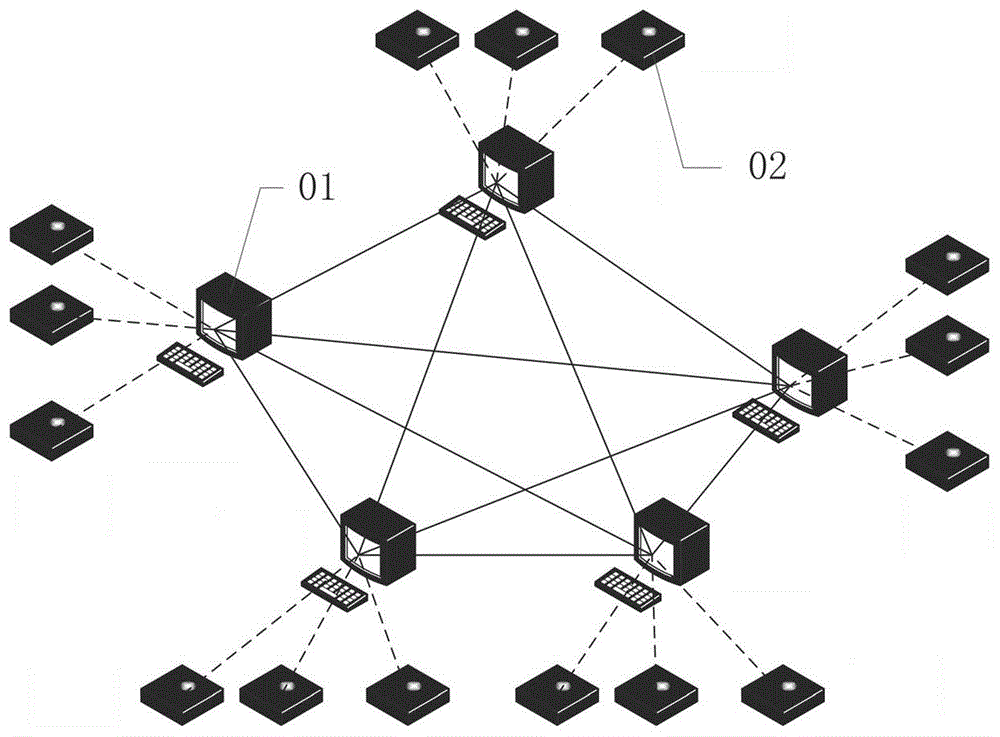 一种用于区块链传感器的认证方法及区块链网络与流程