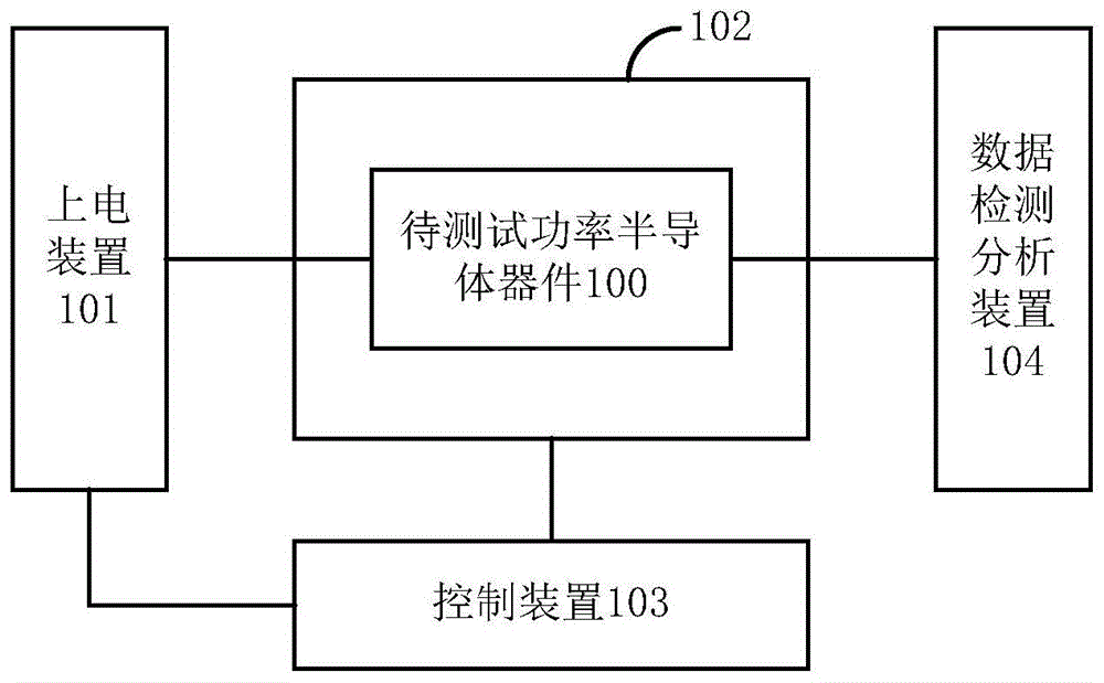 一种功率半导体器件的可靠性测试方法及系统与流程