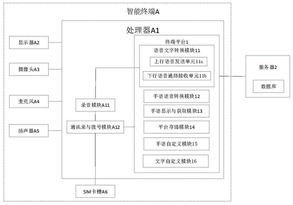 聋哑人通话智能终端平台及其通话方法与流程