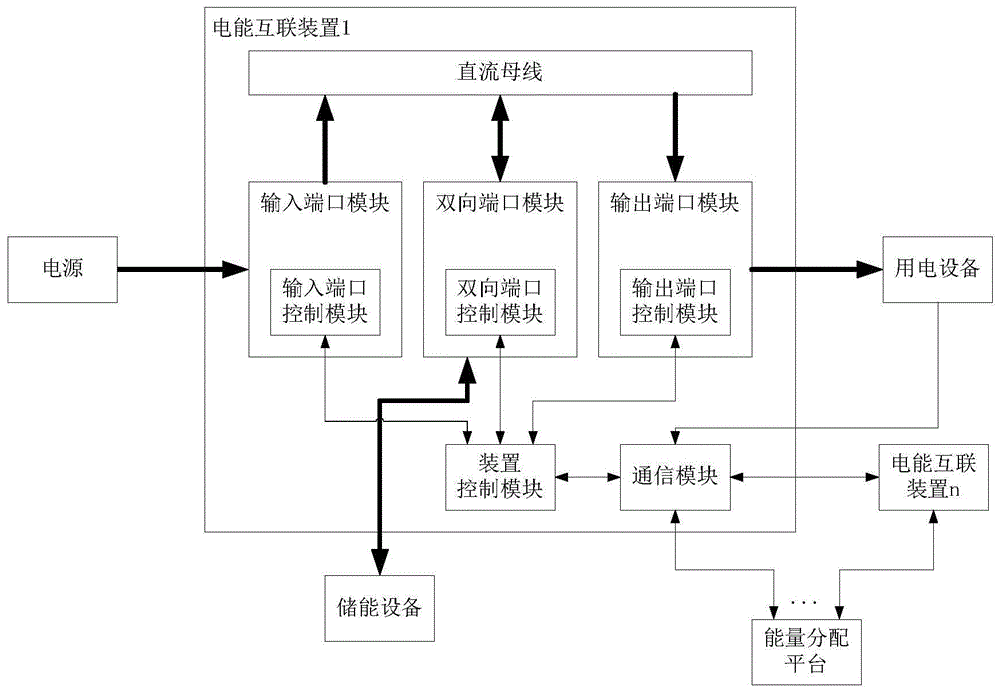 一种舰船末端配电系统的制作方法