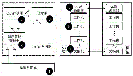 一种基于网络重配置的分布式机器学习系统加速方法与流程