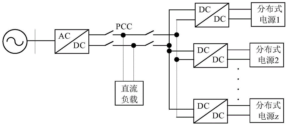 一种直流配电网防孤岛保护方法及系统与流程