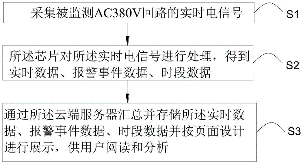 AC380V回路电气安全管控方法及系统与流程