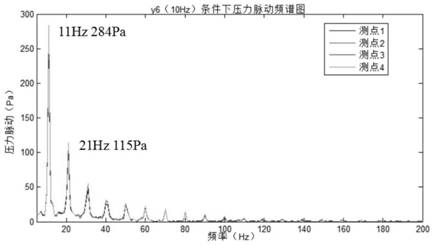 压缩泵体组件、压缩机、空调器的制作方法