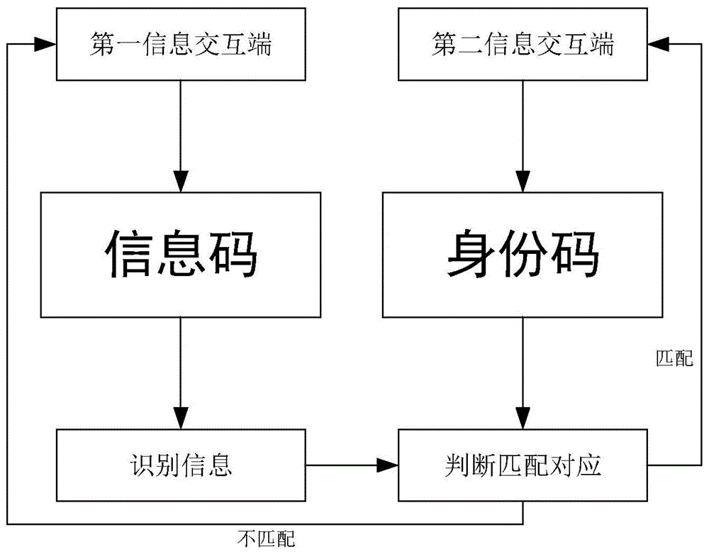 基于区块链的数据加密工作方法与流程