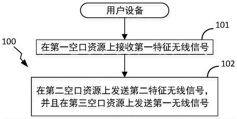 一种被用于无线通信的用户设备、基站中的方法和装置与流程