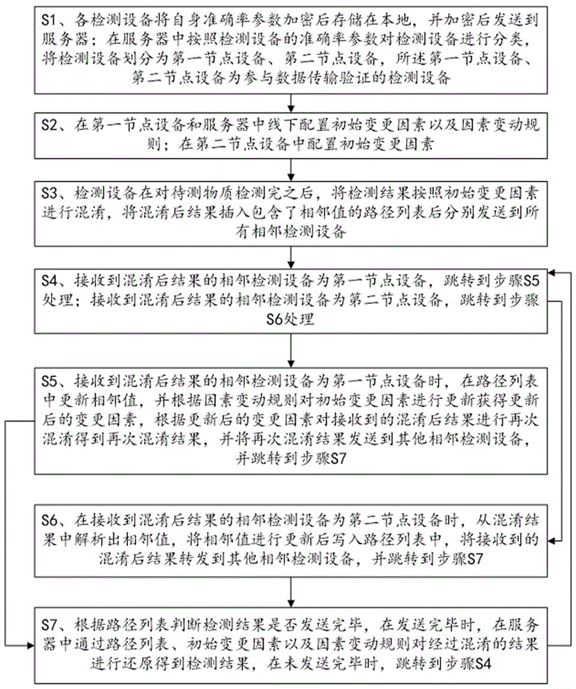 一种检测设备的数据传输方法与流程