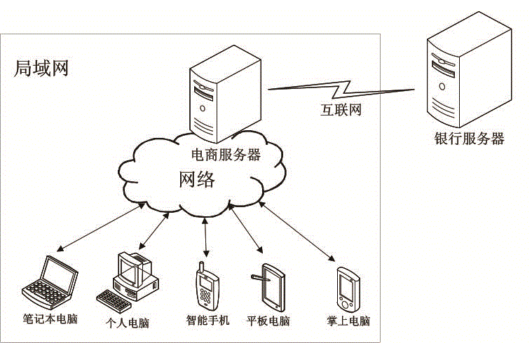 一种交易数据处理的方法、相关装置以及存储介质与流程