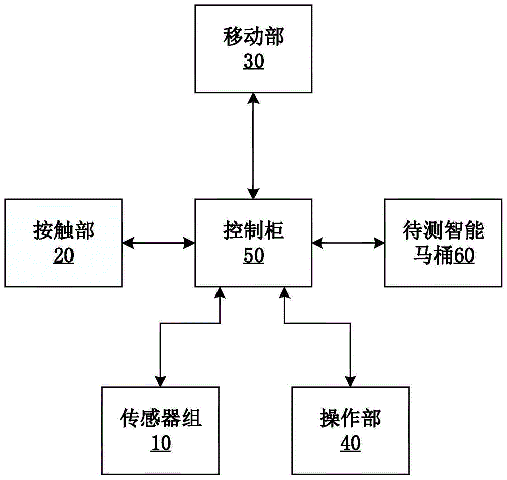 一种智能马桶检测装置及方法与流程