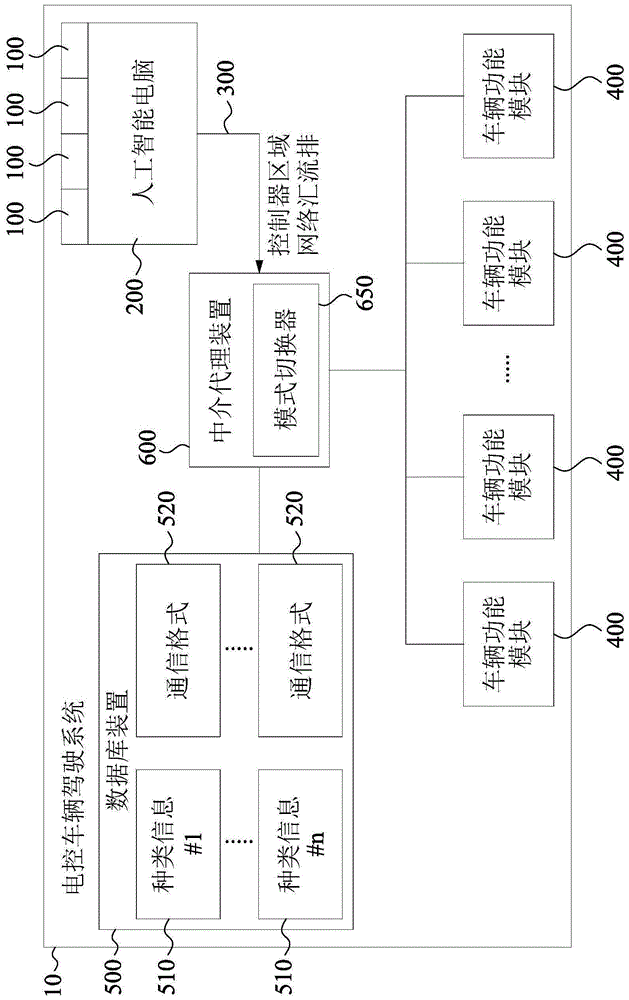 中介代理装置、电控车辆驾驶系统及其操作方法与流程