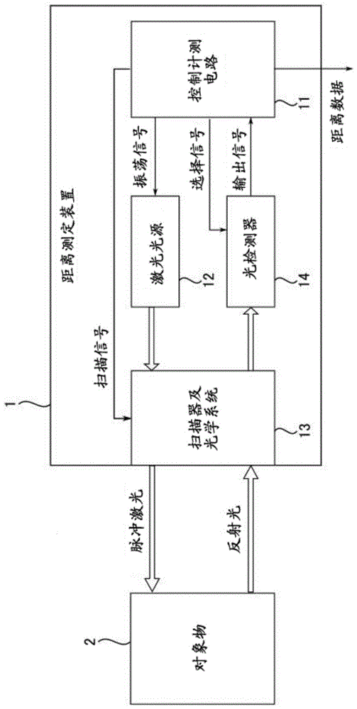 光检测器以及距离测定装置的制作方法