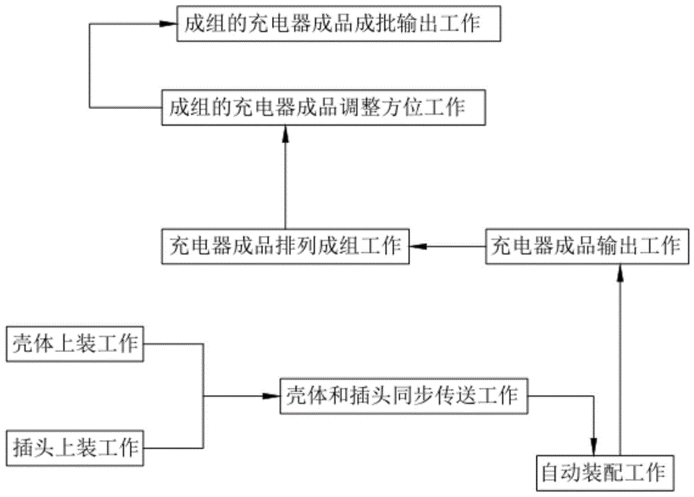 一种充电器自动组装生产工艺的制作方法