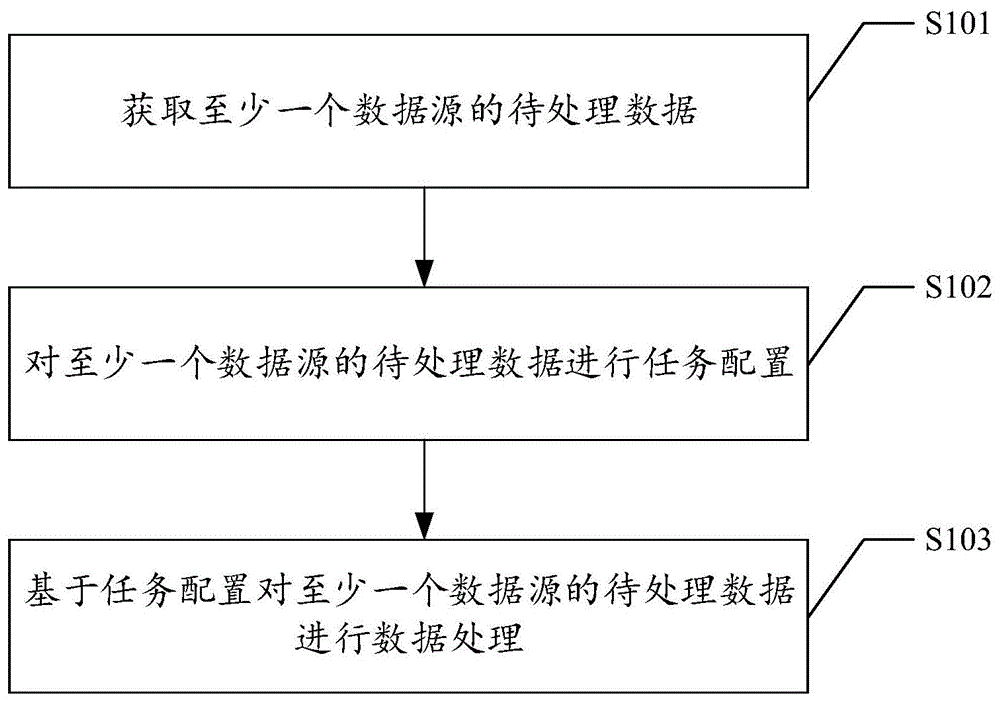 数据处理方法、装置、存储介质以及终端与流程