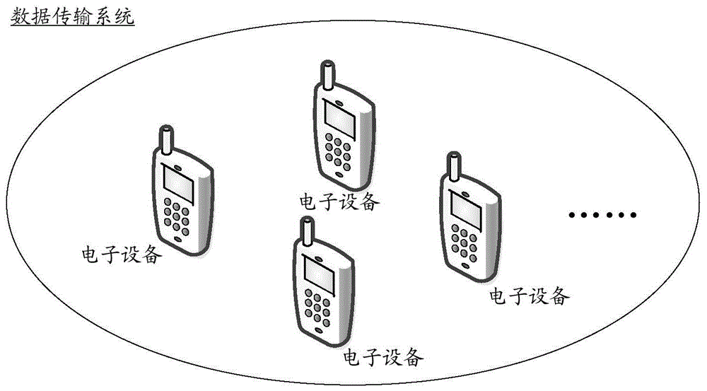 数据传输方法及相关设备与流程