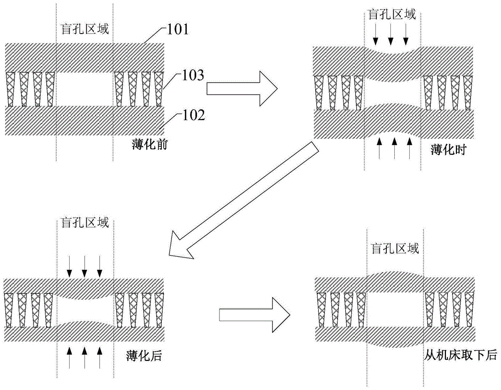 显示面板及显示装置的制作方法