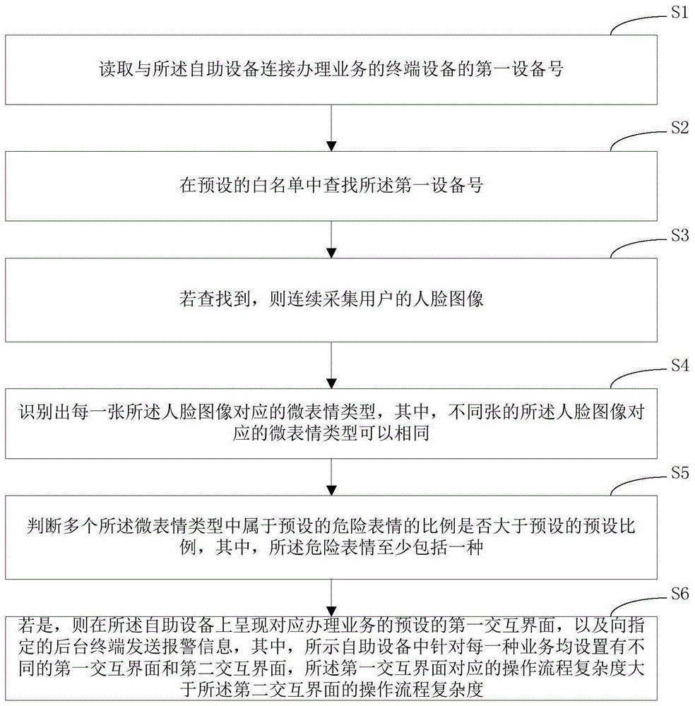 自助设备的安全使用方法、装置和计算机设备与流程