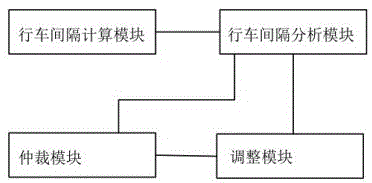 一种列车间隔调整系统及其调整方法与流程