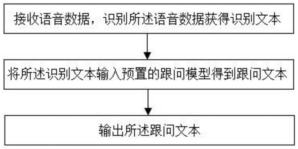 一种基于生成式对抗网络的语音生成方法与流程