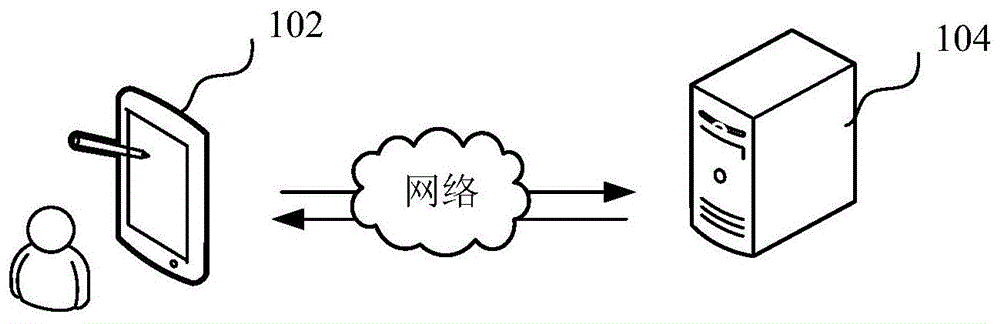 虚拟角色交互方法、装置、计算机设备和存储介质与流程