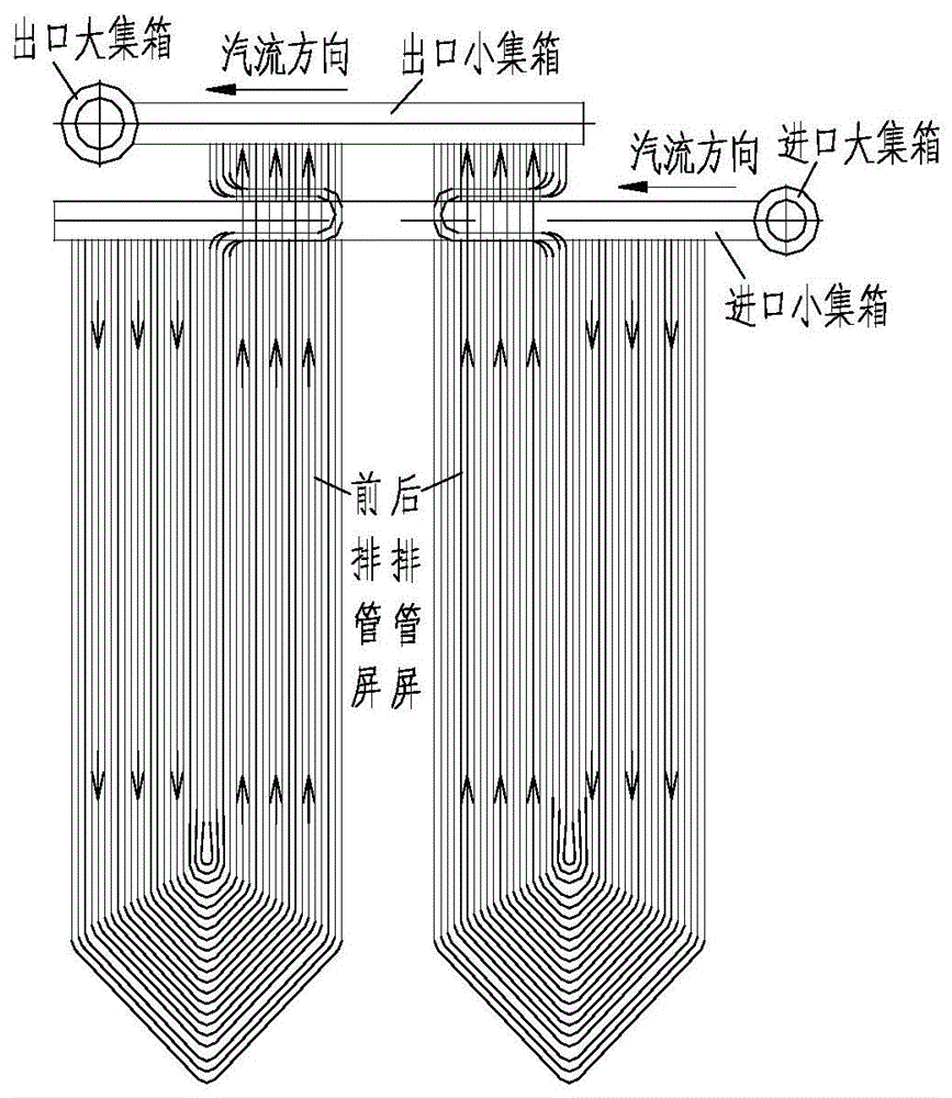 一种屏式过热器系统的制作方法