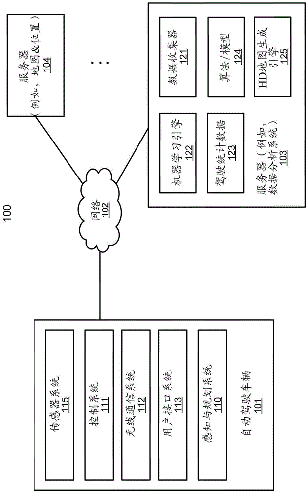 用于自动驾驶车辆的点云重影效果检测系统的制作方法