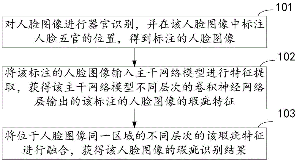 图像识别方法、装置、设备和计算机存储介质与流程