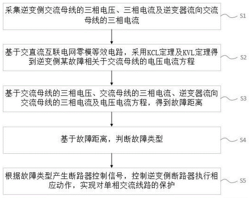 一种交直流系统的单相交流线路保护方法及系统与流程