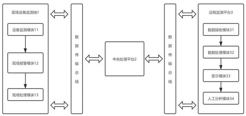 一种电力应急自动化管理系统的制作方法