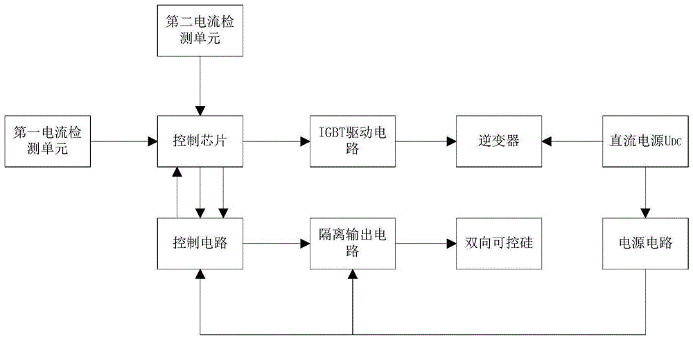 基于容错机制的电网谐波补偿系统的制作方法