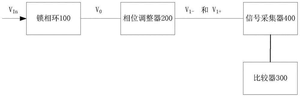 一种时钟质量监测电路的制作方法