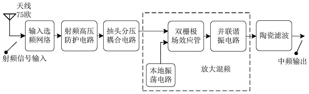 一种采用双栅场效应管的放大混频一体实验装置的制作方法