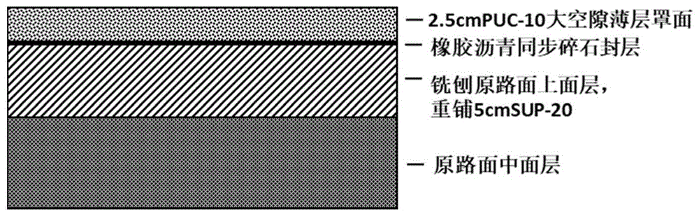 一种大空隙薄层罩面的施工方法与流程