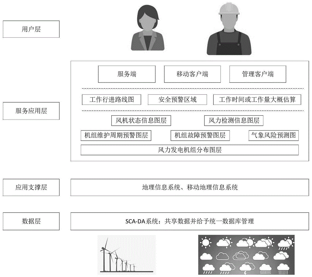 基于空间定位的风电场安全操作调度方法与流程